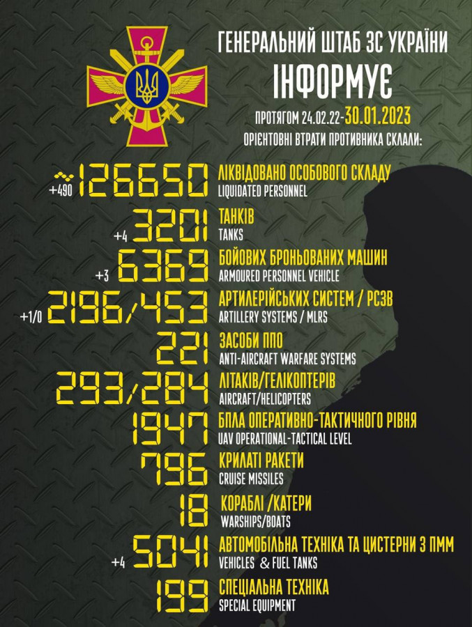  Захисники за добу знищили близько 500 окупантів і майже 20 одиниць їхньої техніки 