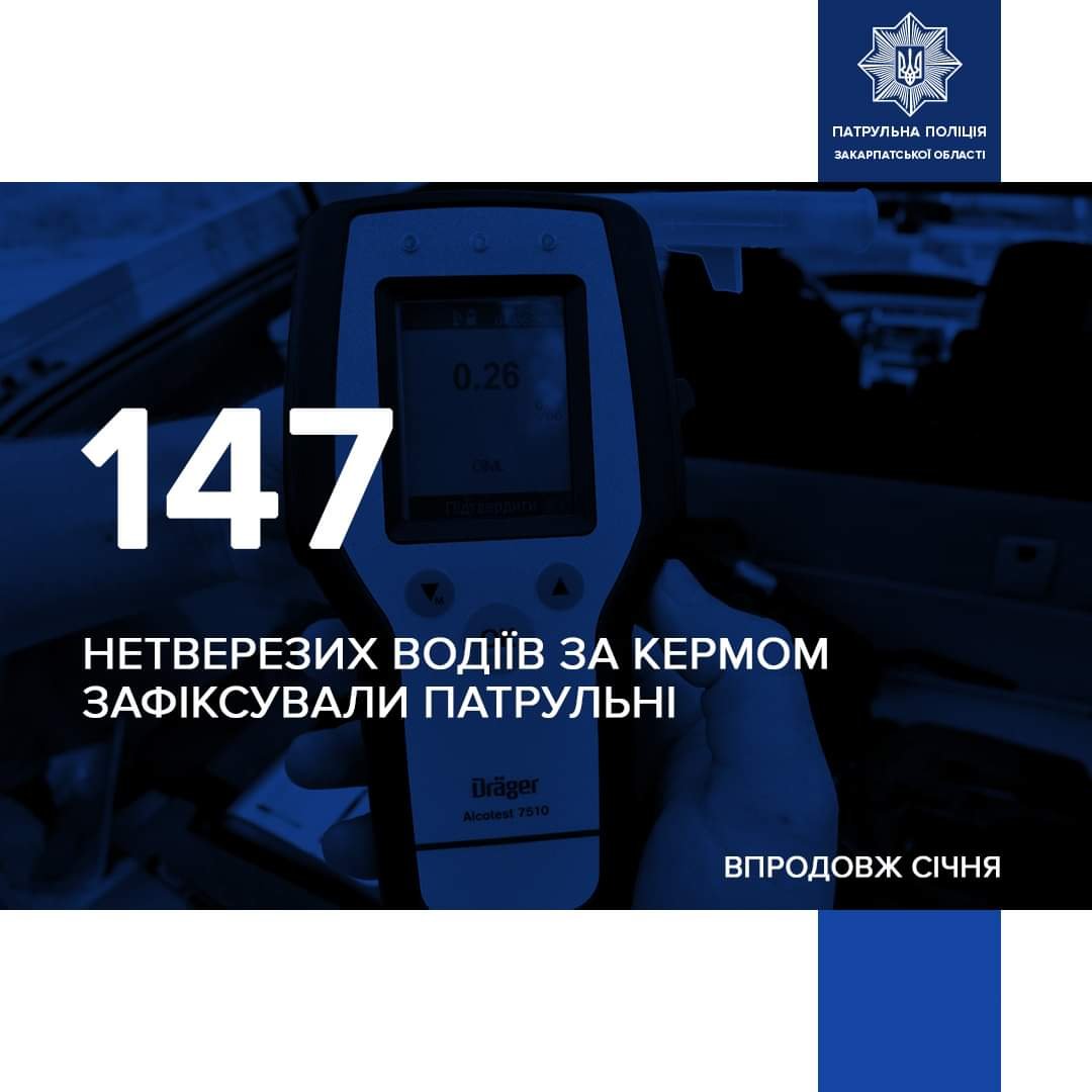 Патрульні зафіксували 147 випадків керування у стані наркотичного або алкогольного сп‘яніння