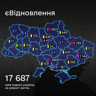 Заявки на ремонт житла подали понад 17 тисяч українців: 8 звернень схвалили