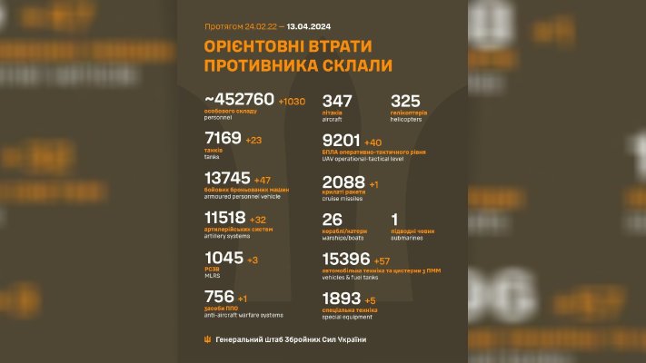 ​​7️⃣8️⃣0️⃣ доба широкомасштабної збройної агресії російської федерації проти на…