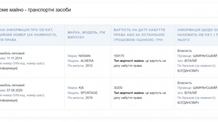 Не тисячі, а мільйони: які статки тримає «під подушкою» депутат Тернопільської обласної ради Віталій Шафранський