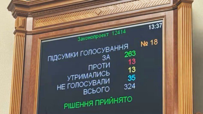 Хто з нардепів голосував за позбавлення незалежності САП і НАБУ